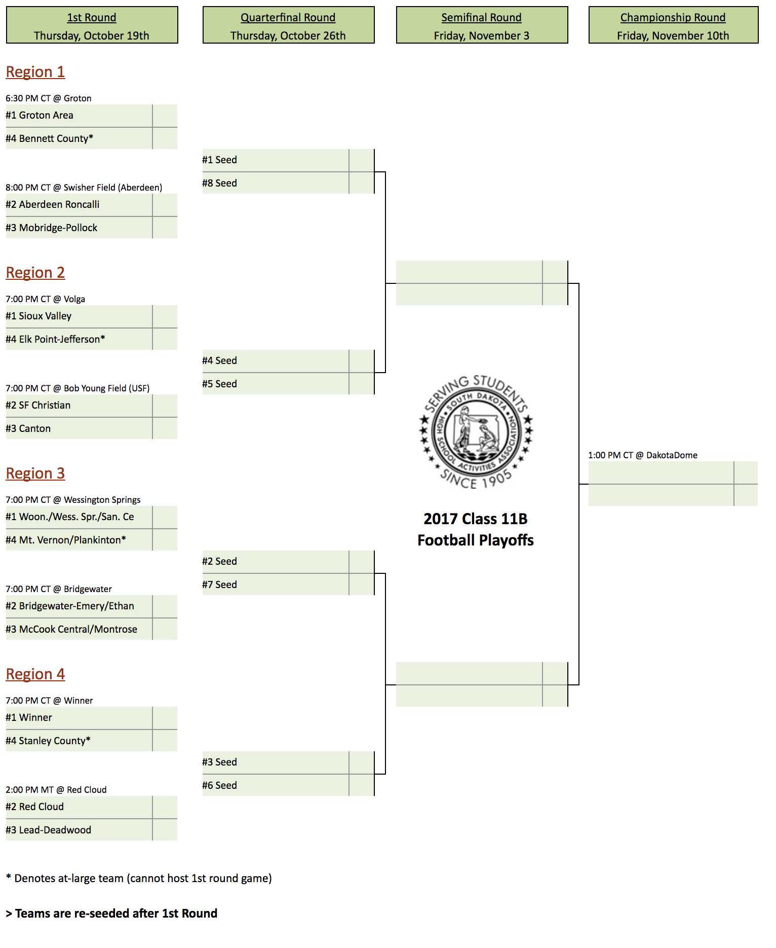 Image - 2017 Football 11B Bracket.png