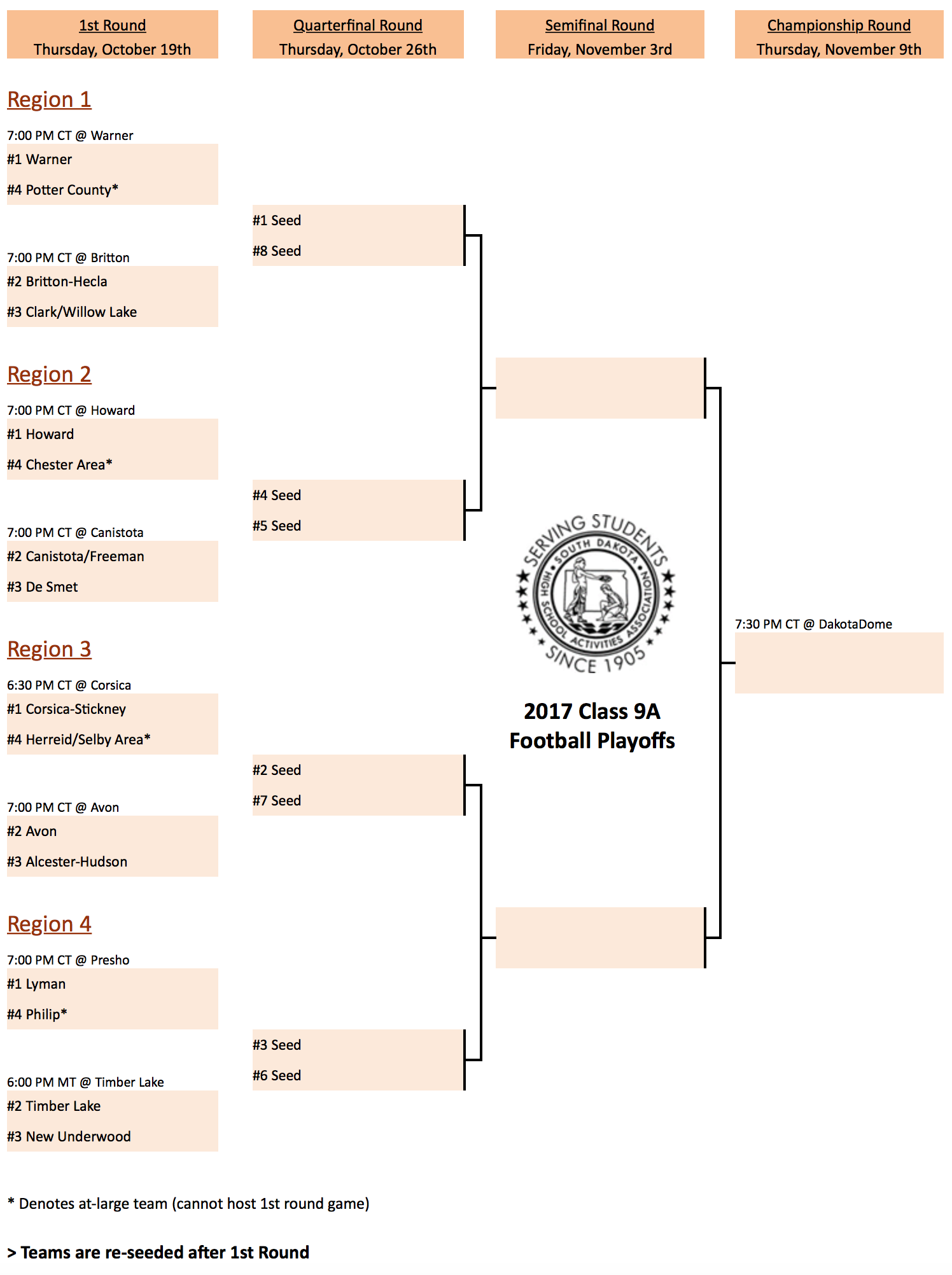 Image - 2017 Football 9A Bracket.png