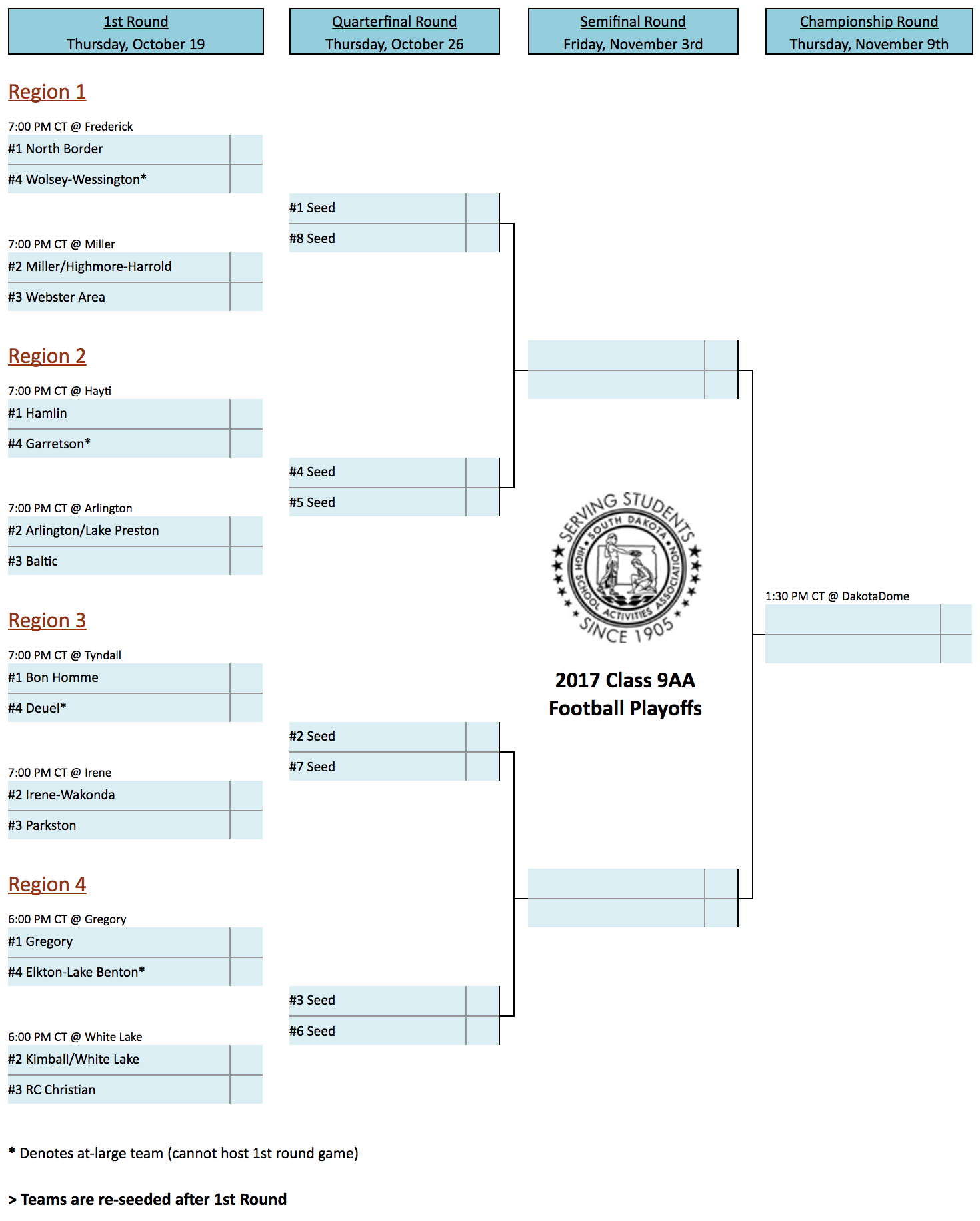 Image - 2017 Football 9AA Bracket.png