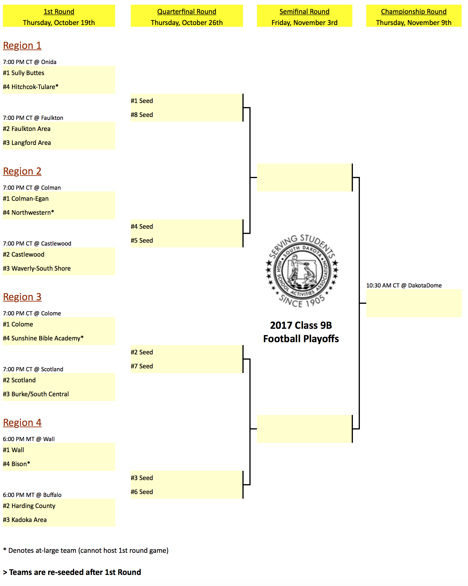 Image - 2017 Football 9B Bracket.png