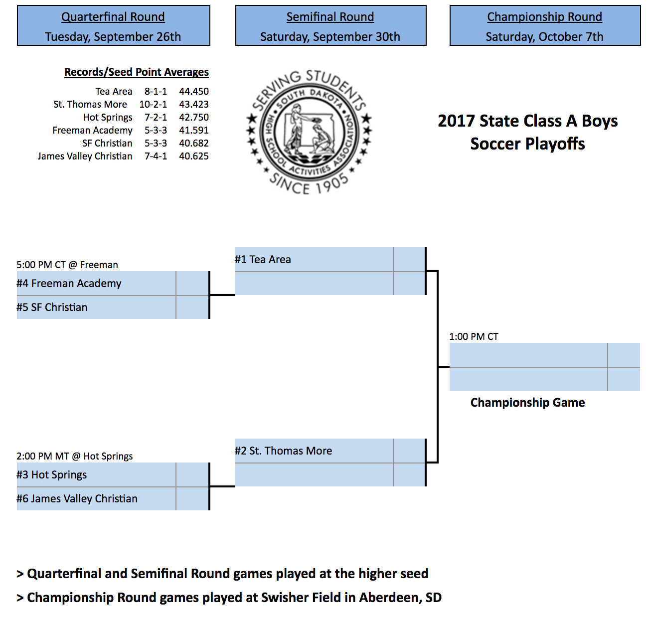 Image - 2017 Class A Boys Soccer.png
