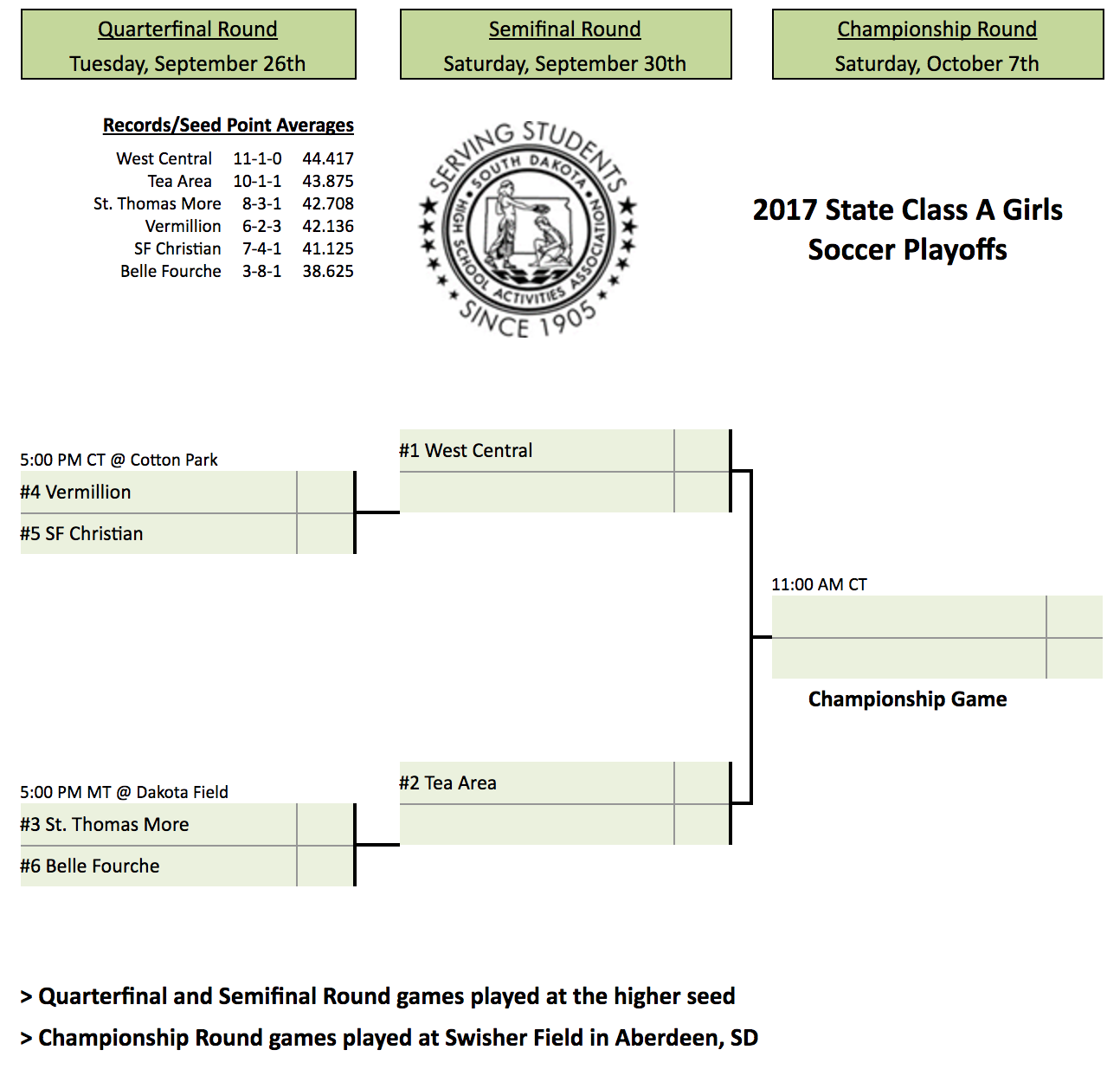 Image - 2017 Class A Girls Soccer.png