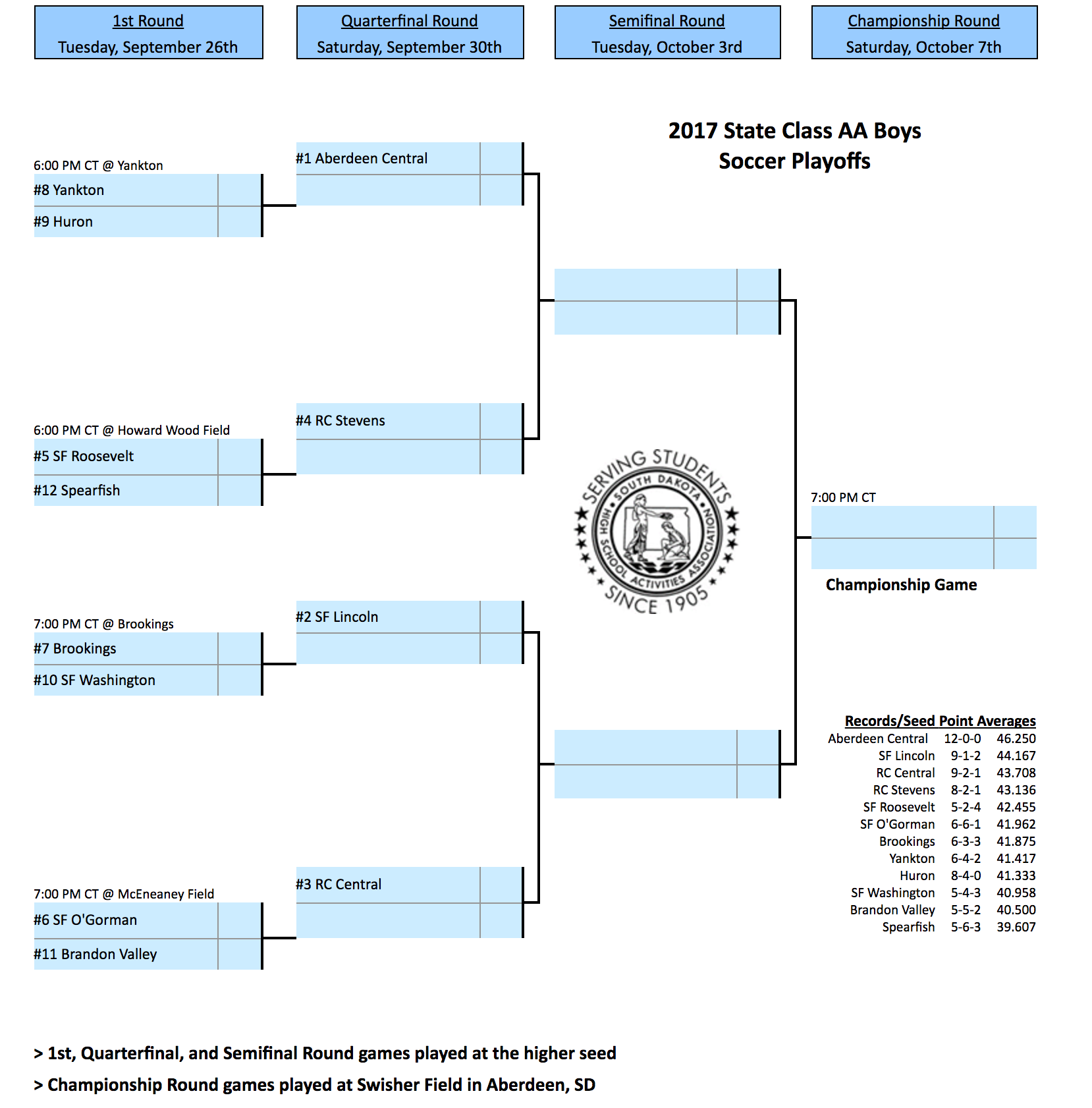 Image - 2017 Class AA Boys Soccer.png