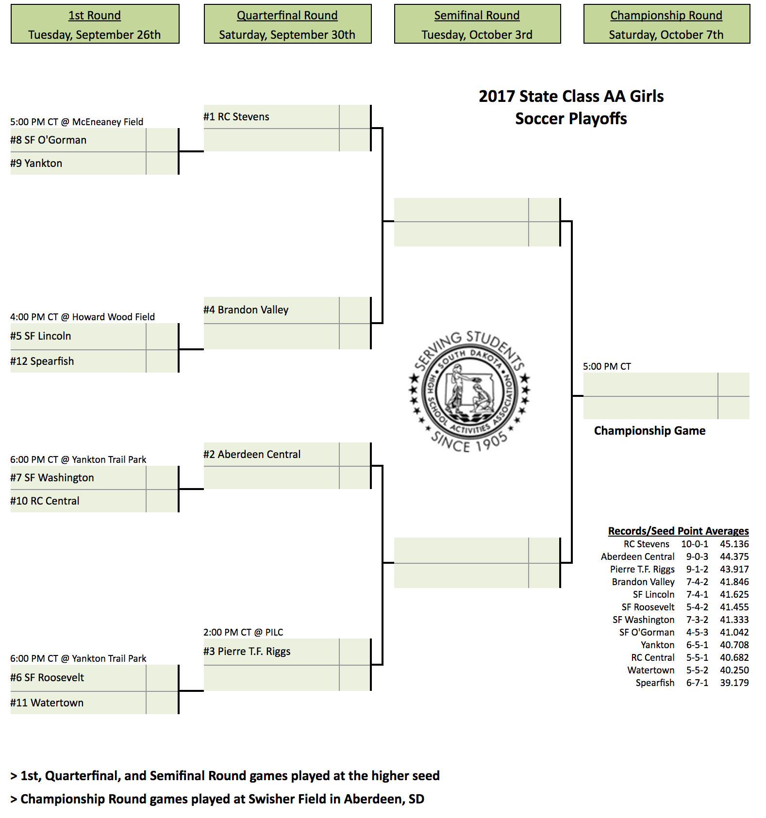 Image - 2017 Class AA Girls Soccer.png