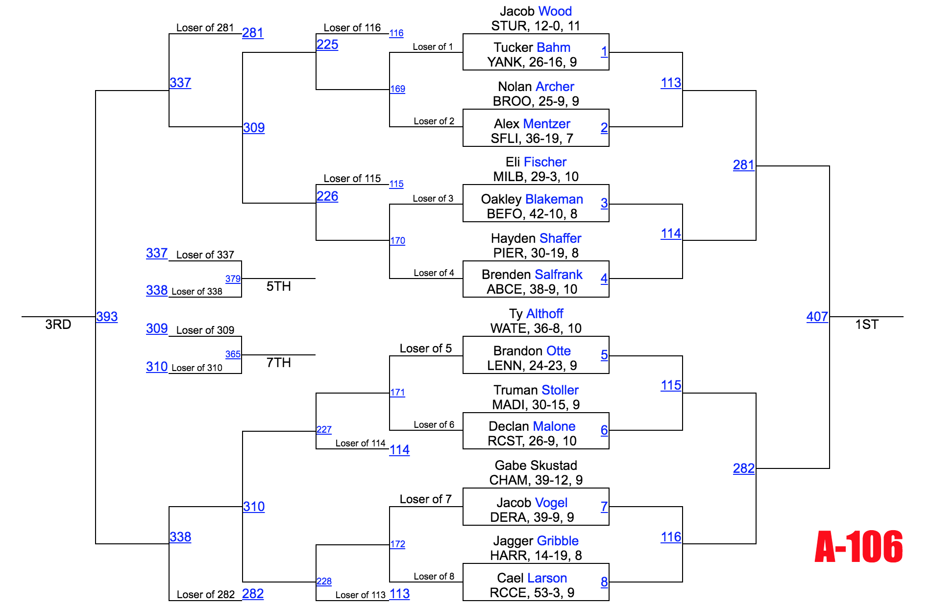 Image - Class A 106.png