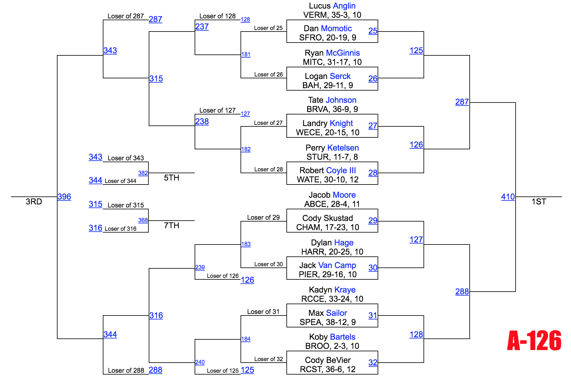 Image - Class A 126.png