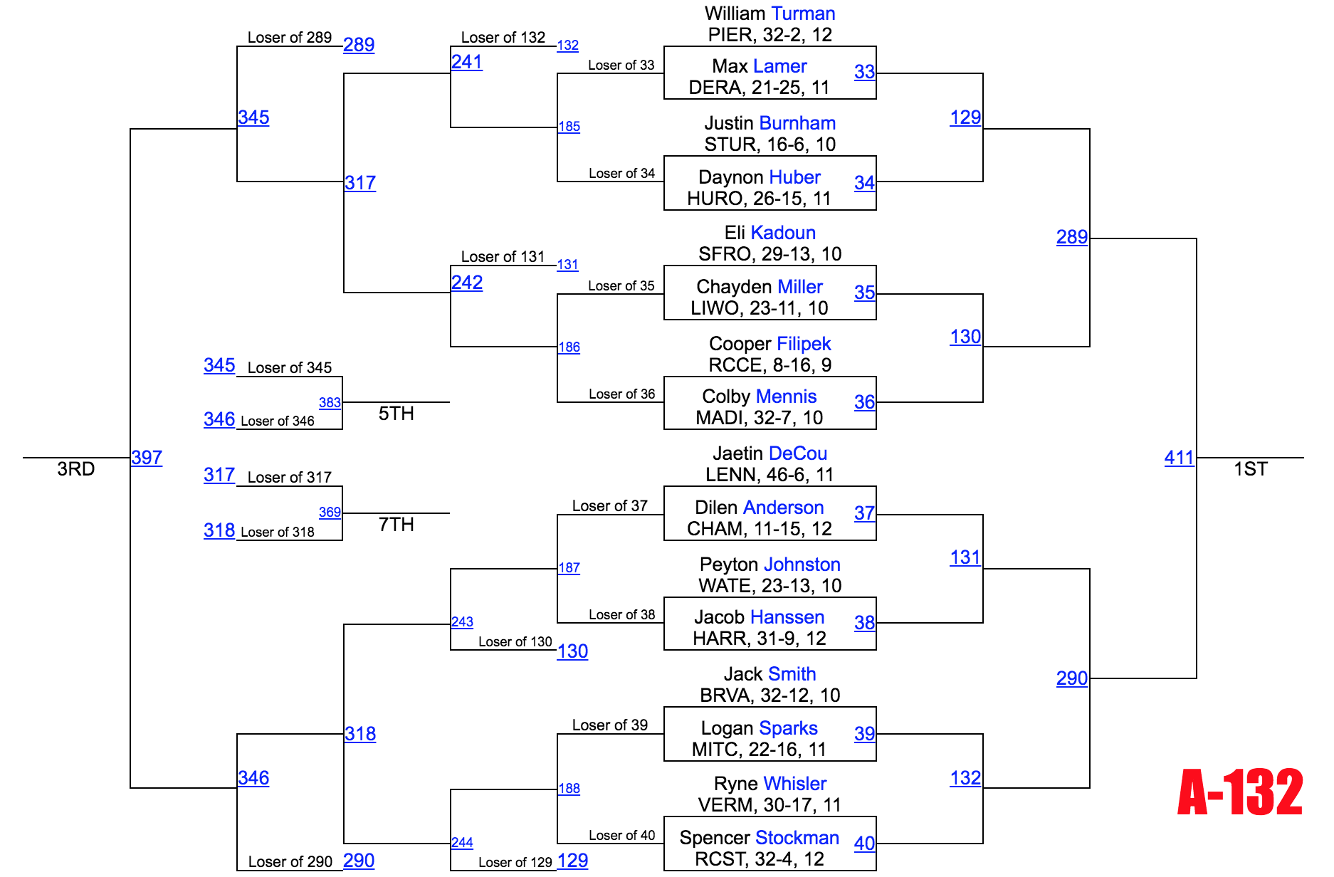 Image - Class A 132.png