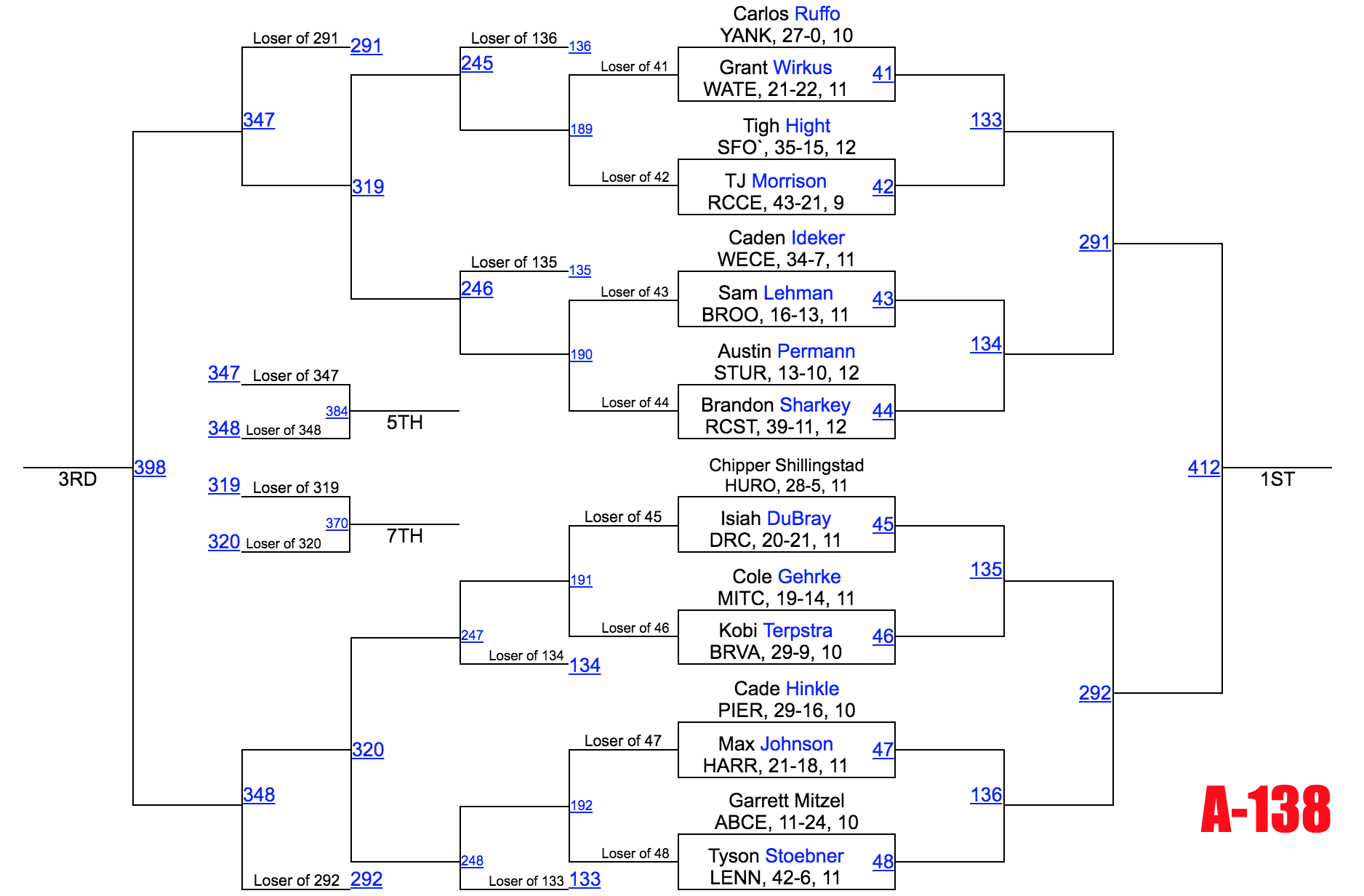 Image - Class A 138.png