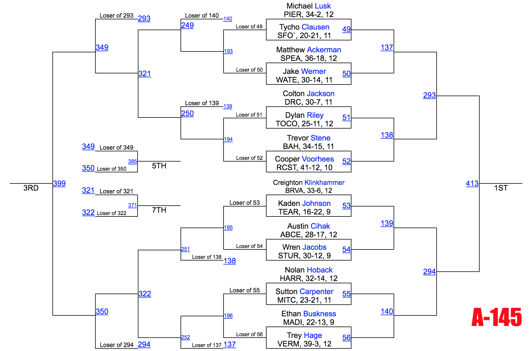 Image - Class A 145.png