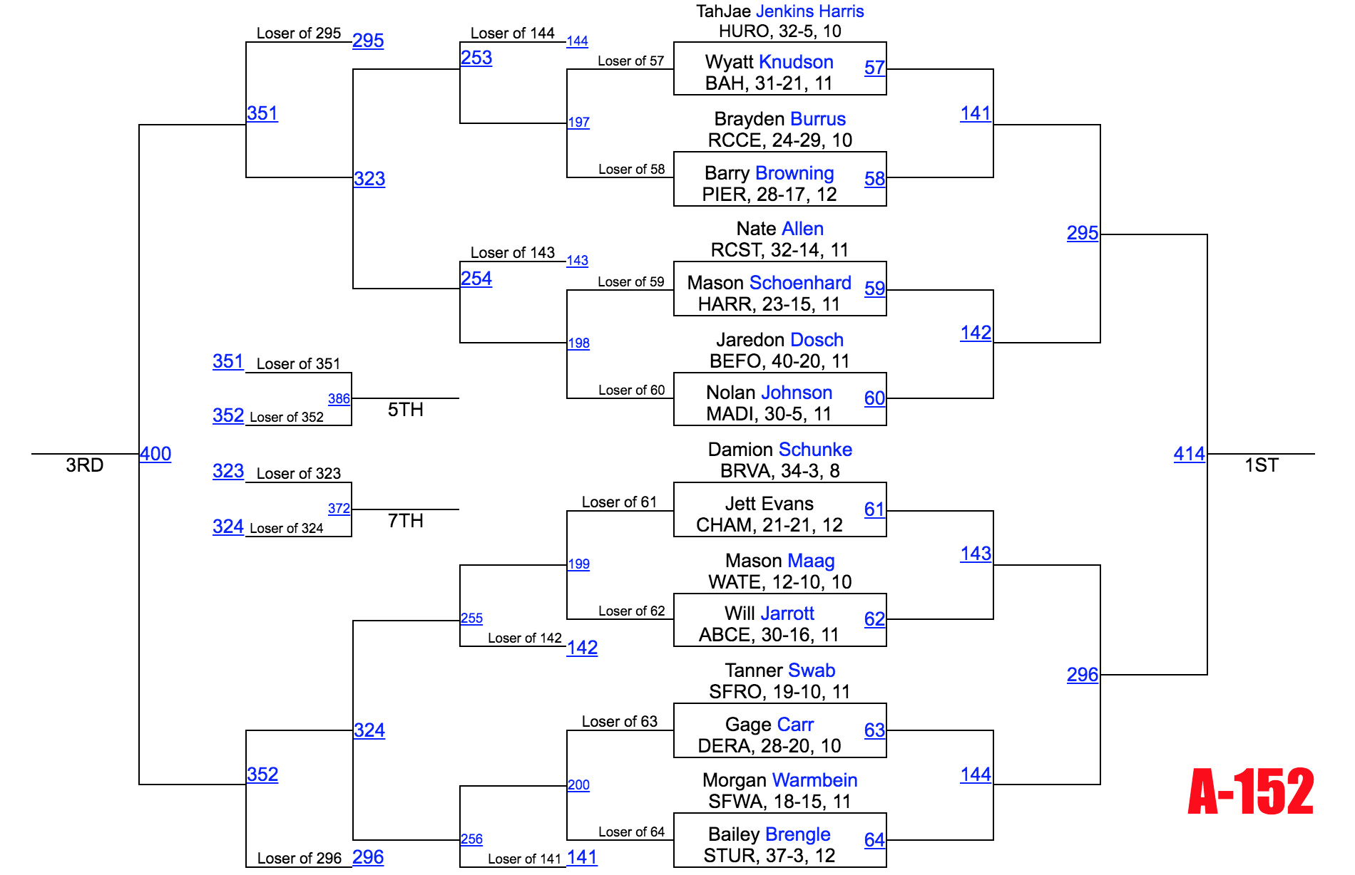 Image - Class A 152.png