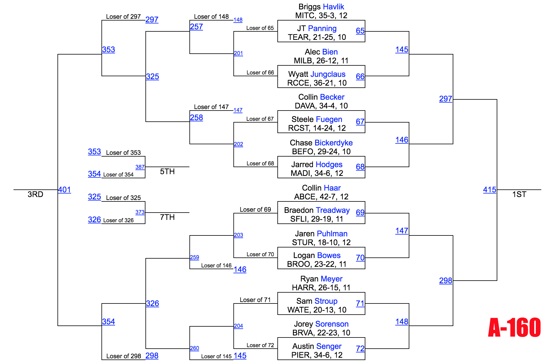Image - Class A 160.png