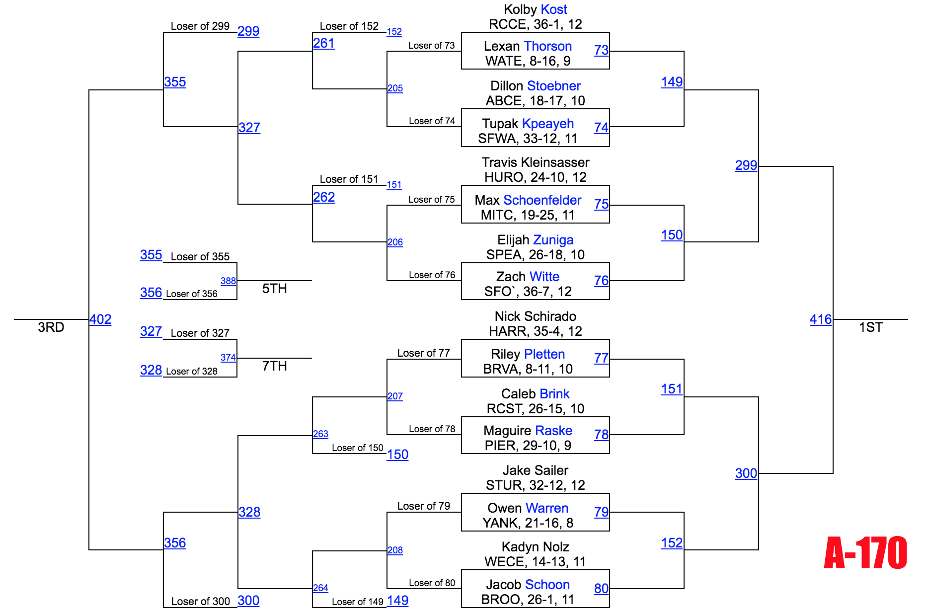 Image - Class A 170.png