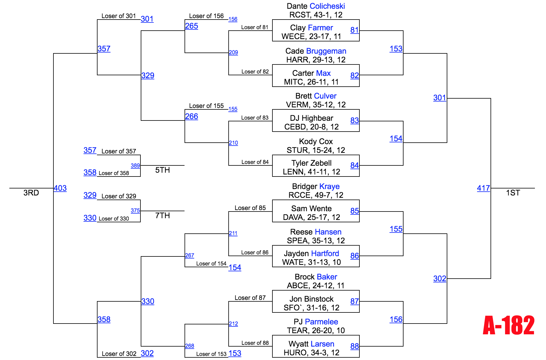 Image - Class A 182.png