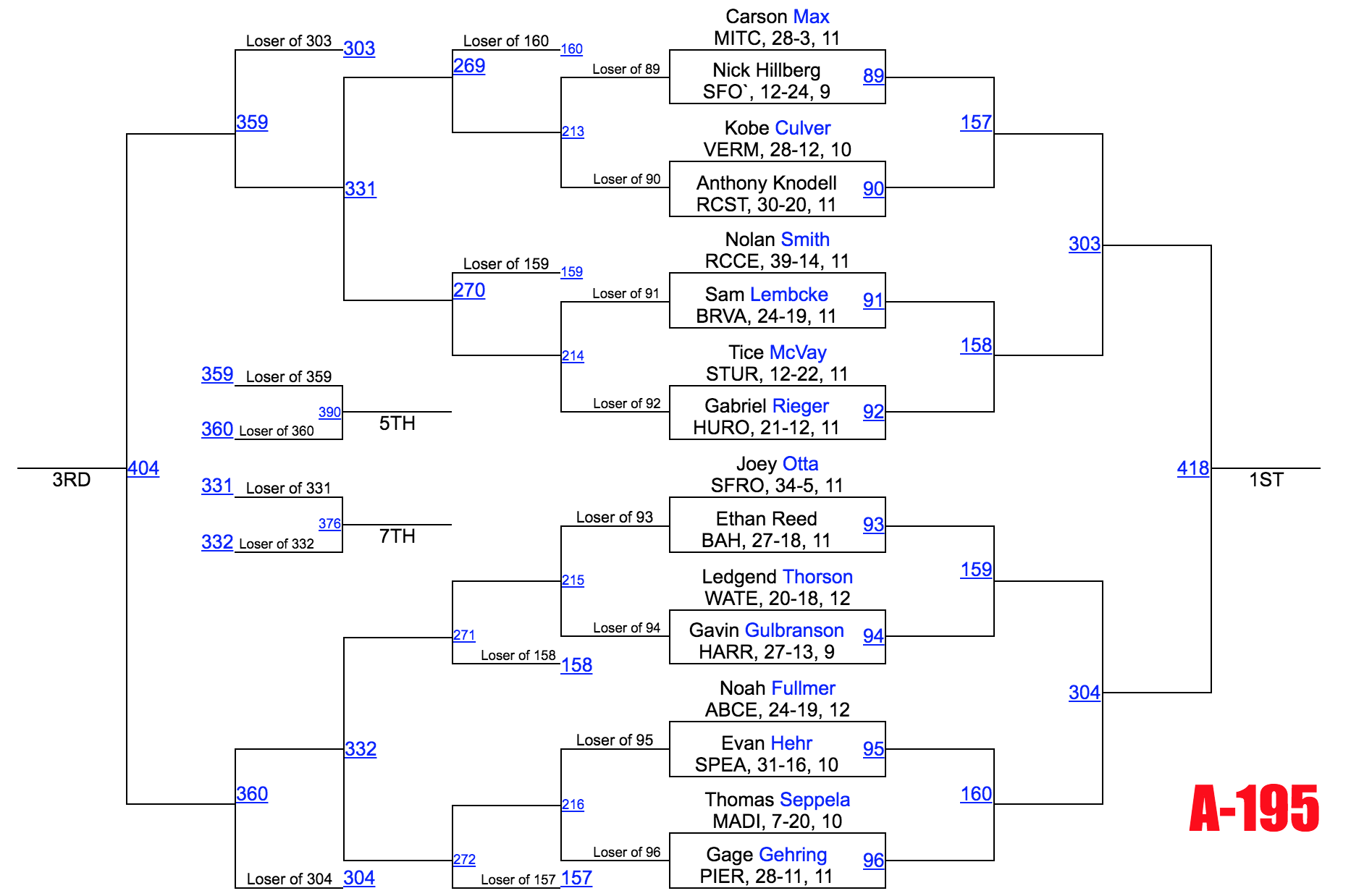 Image - Class A 195.png