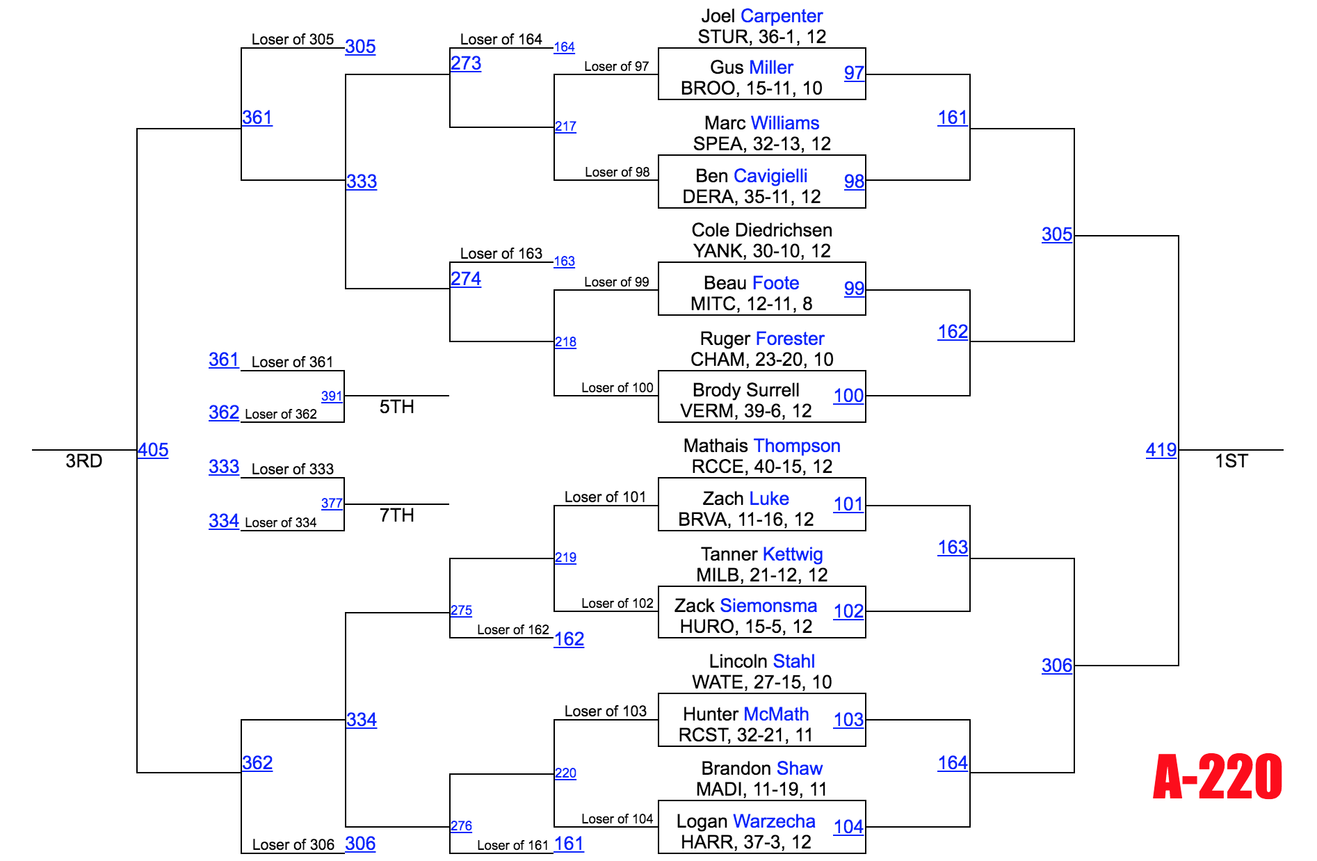 Image - Class A 220.png