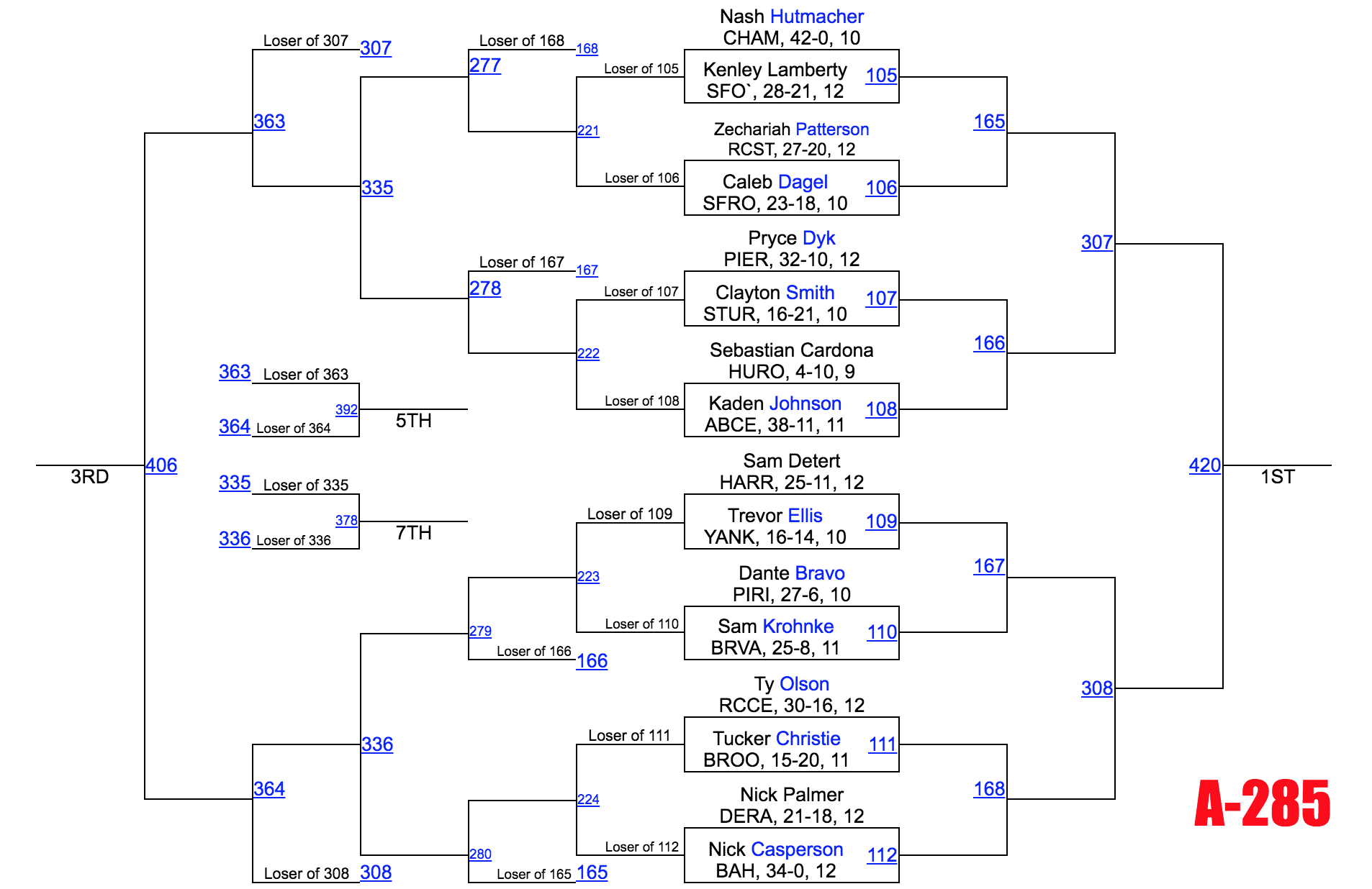 Image - Class A 285.png