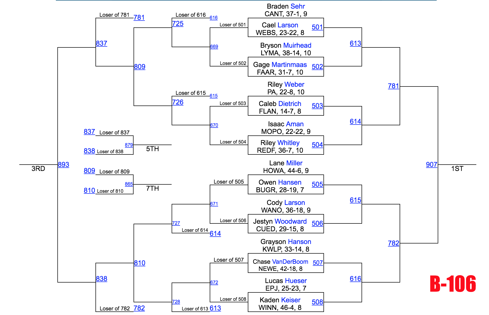Image - Class B 106.png