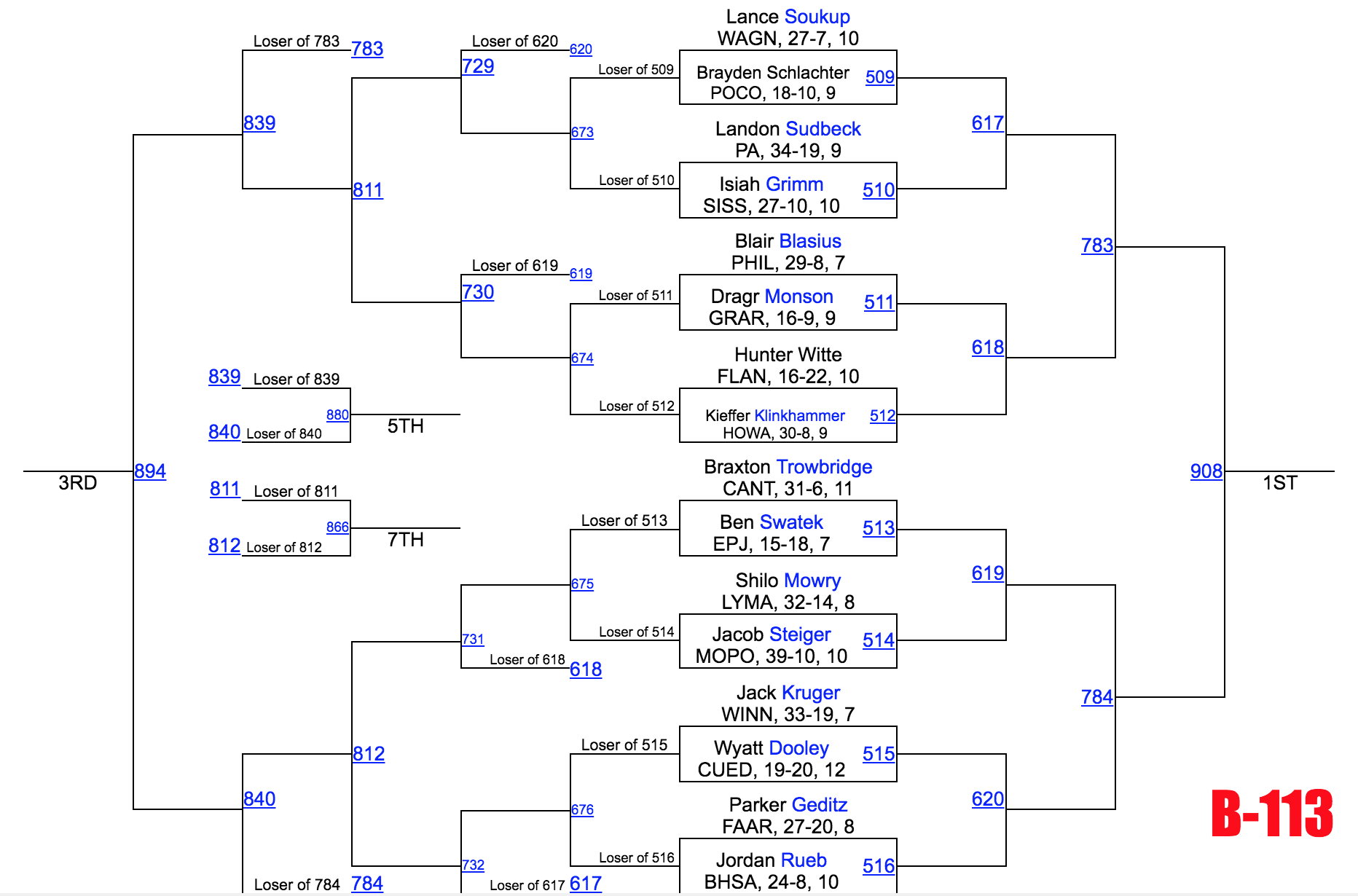 Image - Class B 113.png