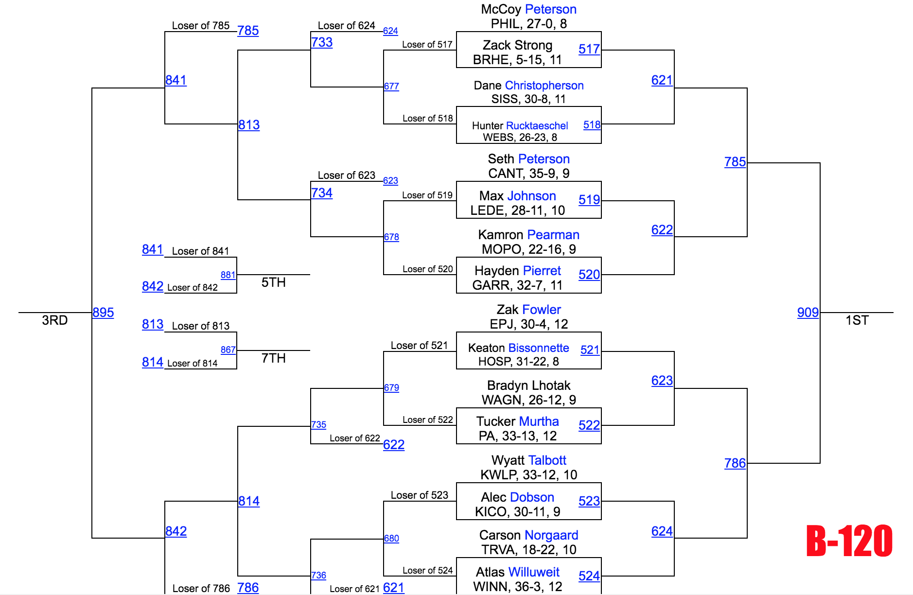 Image - Class B 120.png