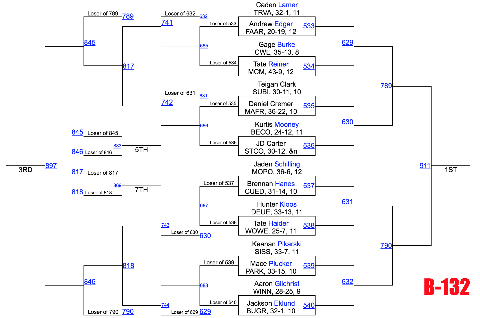 Image - Class B 132.png