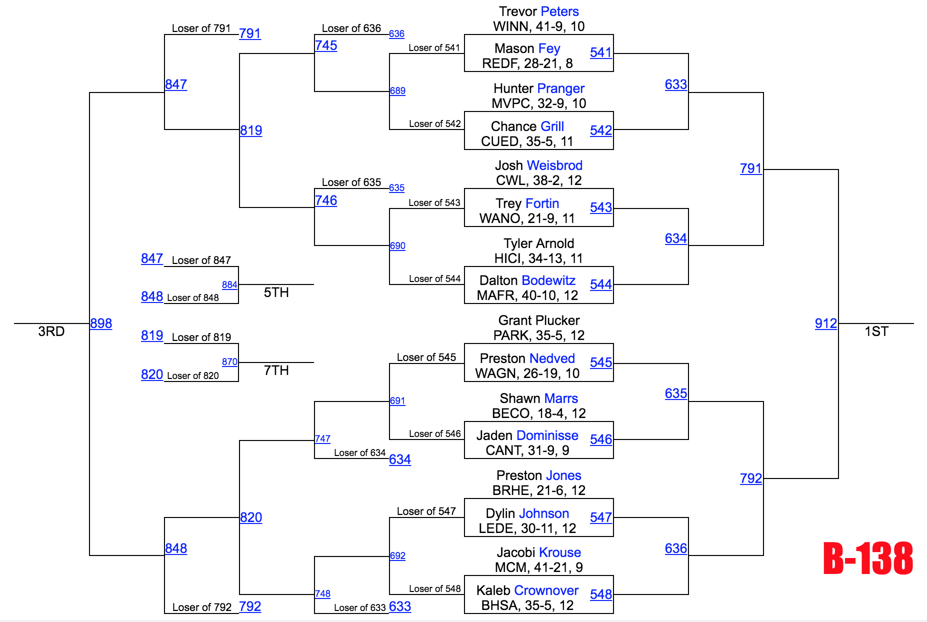 Image - Class B 138.png