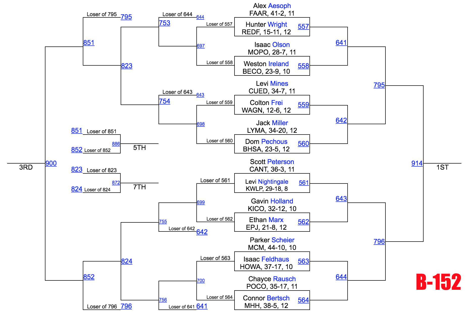 Image - Class B 152.png