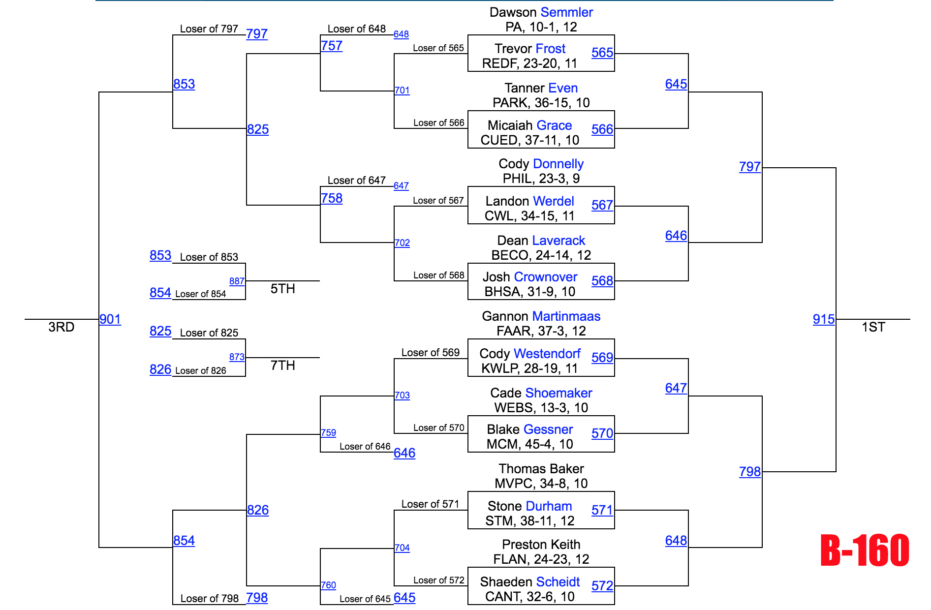Image - Class B 160.png