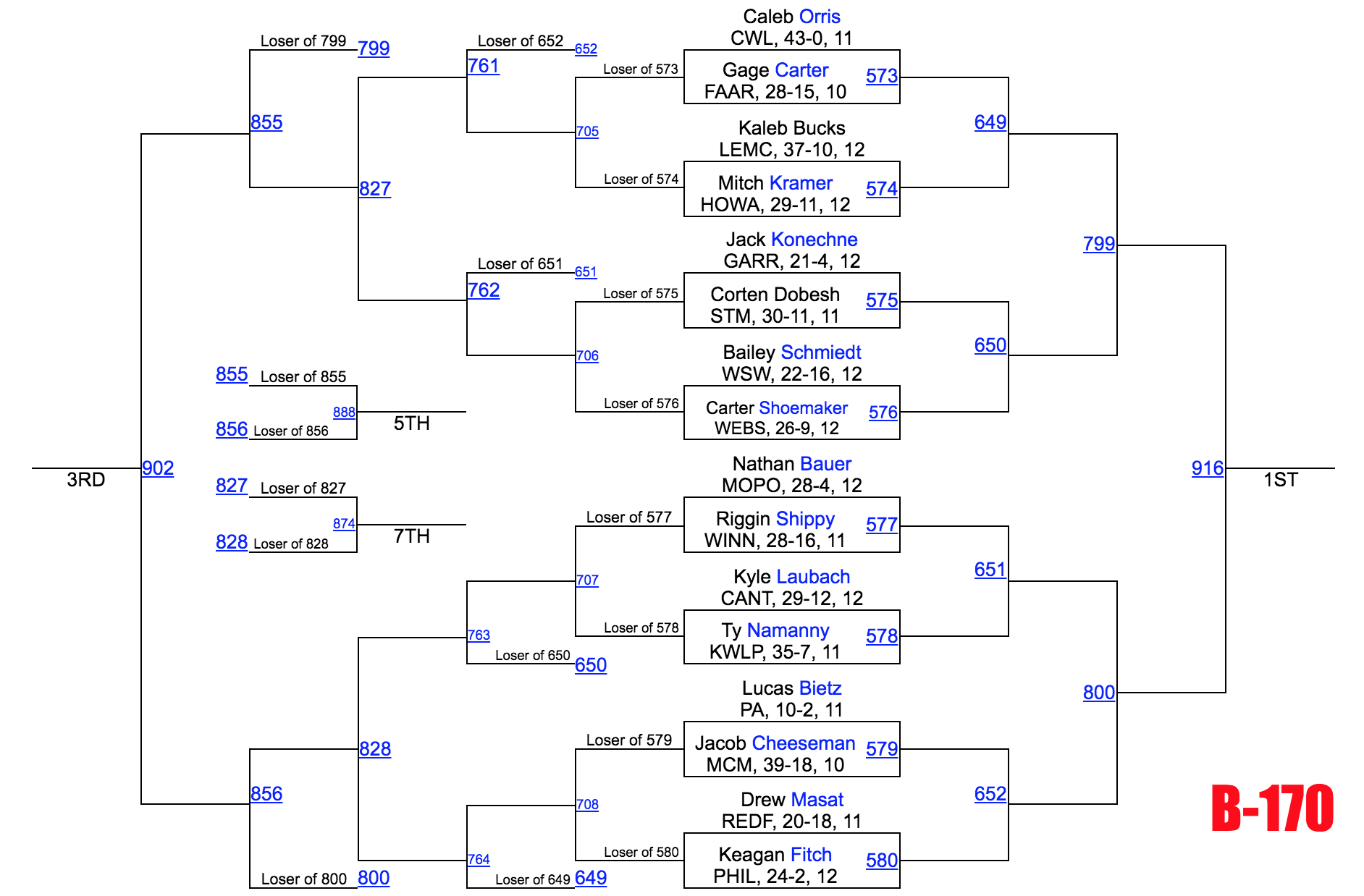 Image - Class B 170.png