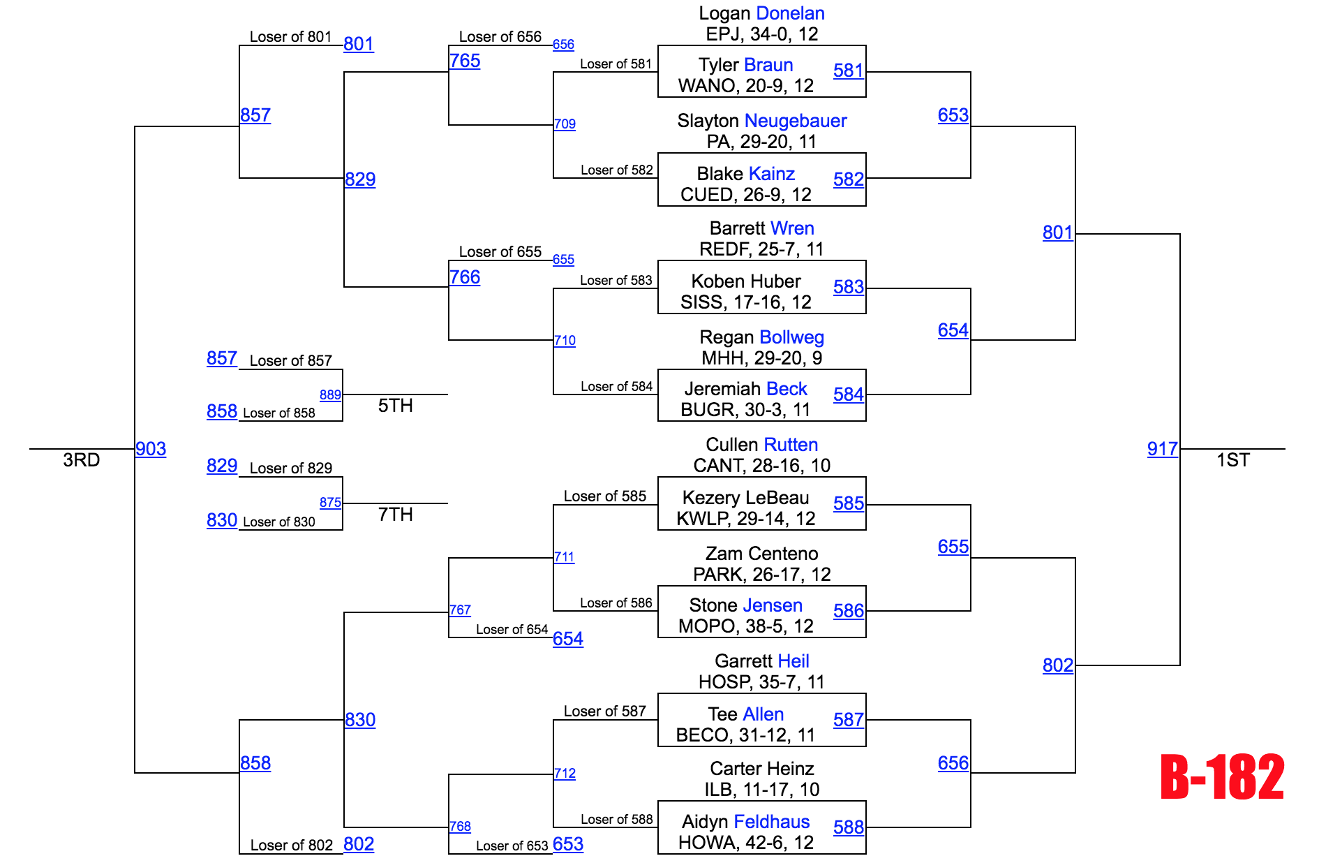 Image - Class B 182.png