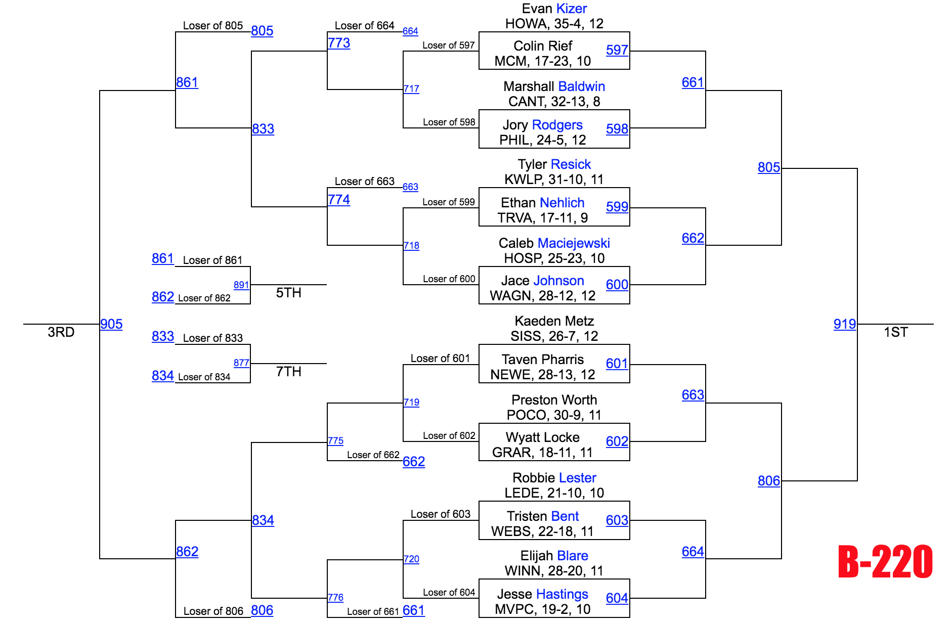 Image - Class B 220.png