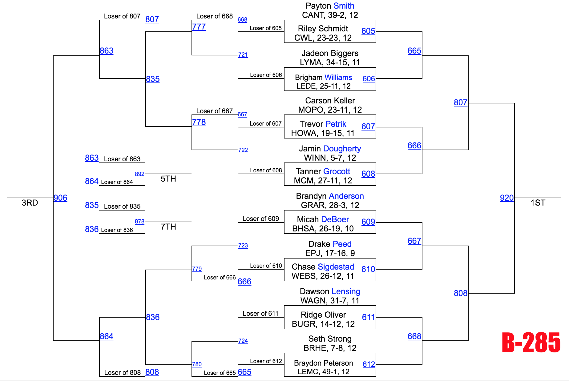 Image - Class B 285.png