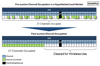 Image - fcc-channel-packingexample.png