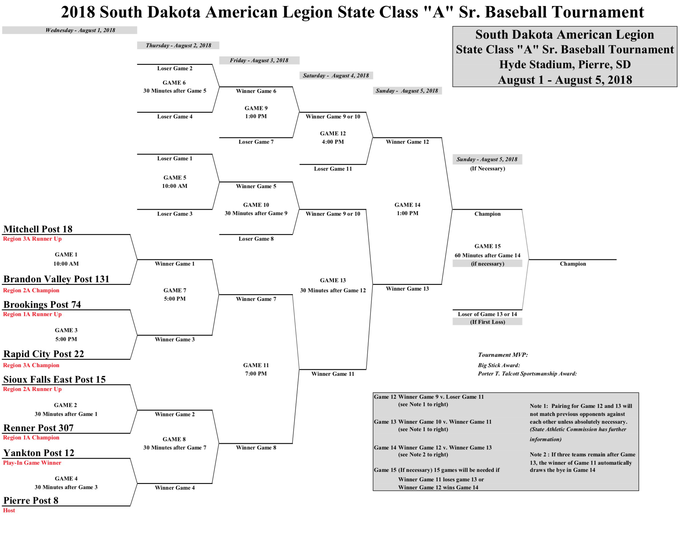 Image - Legion Baseball Bracket.png Image - Legion Baseball Bracket.png