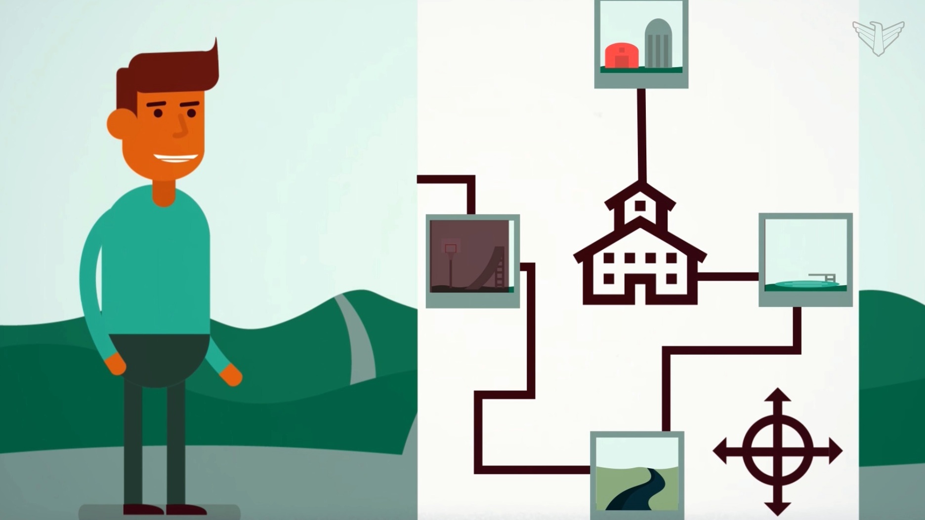 Decorative images for Activity Starters collection, computer generated boy is shown on the left and a small school, farm, park, and compass are shown on the left. 