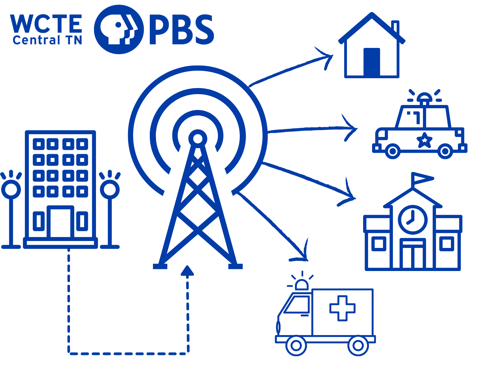 Datacasting WCTE Datacasting